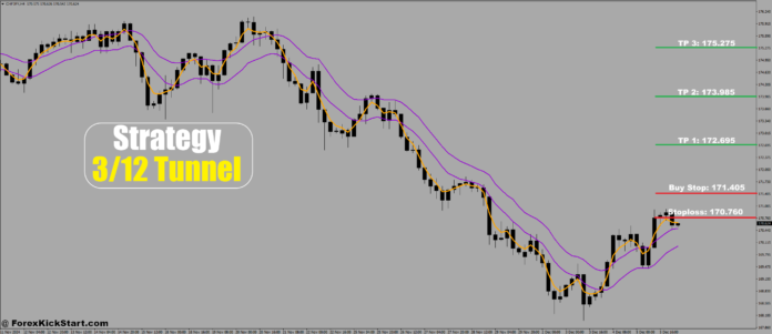 CHFJPY Price Forecast 6th December 2024