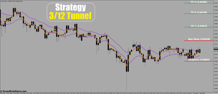 EURCHF Price Forecast 3rd December 2024