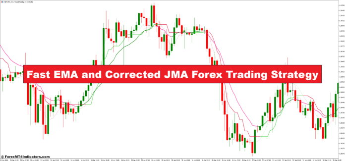 Fast EMA and Corrected JMA Forex Trading Strategy