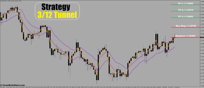 GBPCHF Price Forecast 4th December 2024