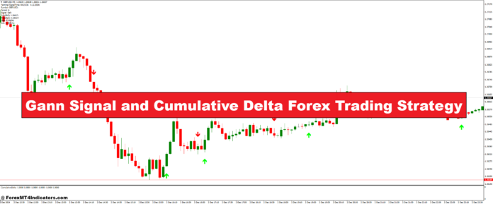 Gann Signal and Cumulative Delta Forex Trading Strategy