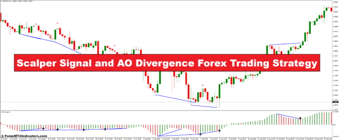 Scalper Signal and AO Divergence Forex Trading Strategy Scalper Signal and AO Divergence Forex Trading Strategy