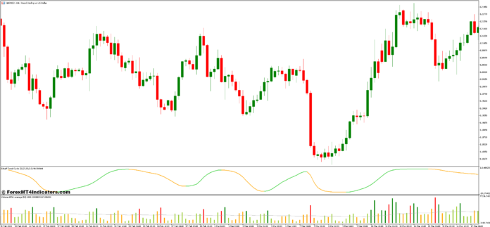 Schaff Trend Cycle and Volume Average Forex Trading Strategy
