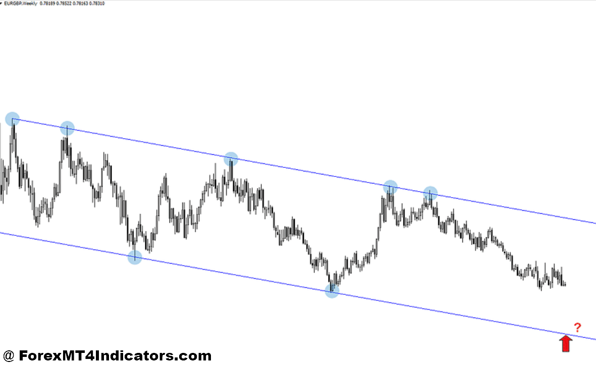 How to Trade Forex Based on Economic News 2 Directional Bias Strategy