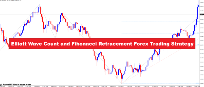 Elliott Wave Count and Fibonacci Retracement Forex Trading Strategy Elliott Wave Count and Fibonacci Retracement Forex Trading Strategy