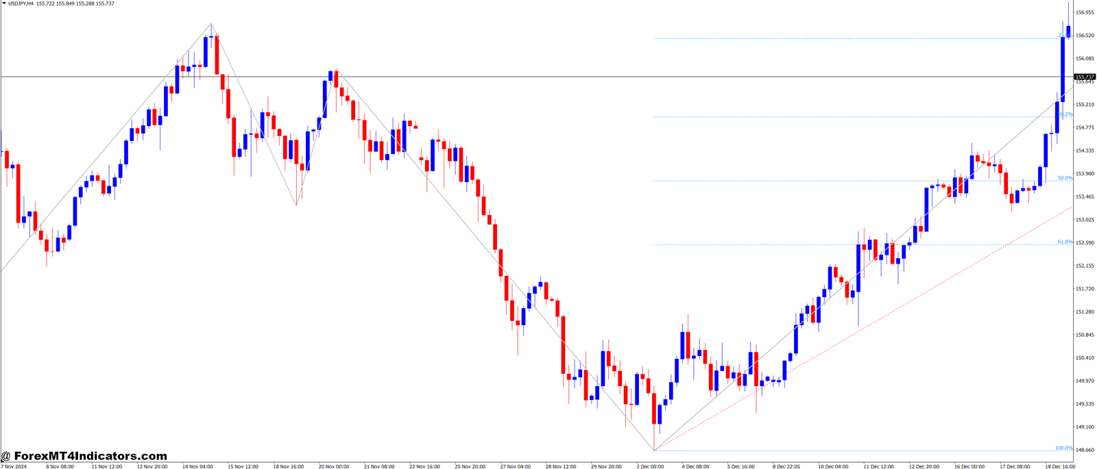 Elliott Wave Count and Fibonacci Retracement Forex Trading Strategy 1 Elliott Wave Count and Fibonacci Retracement Forex Trading