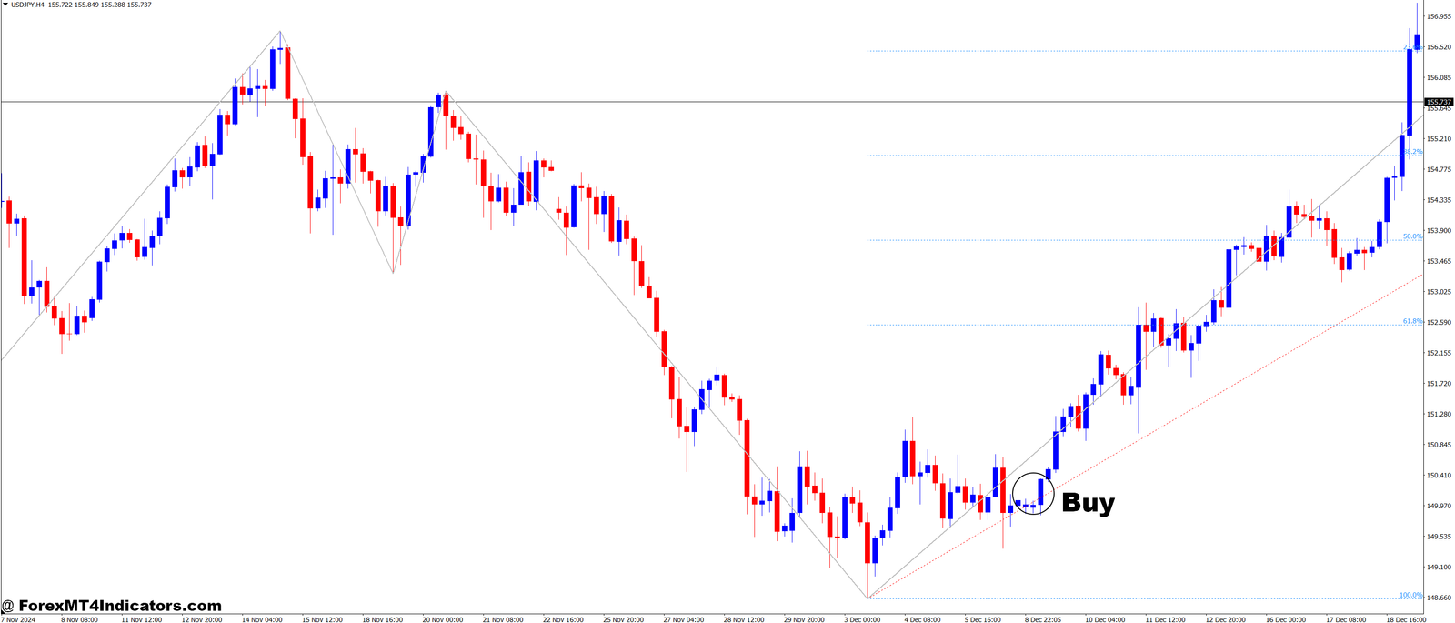 Elliott Wave Count and Fibonacci Retracement Forex Trading Strategy 2 How to Trade with Elliott Wave Count and Fibonacci Retracement Forex Trading Strategy - Buy Entry