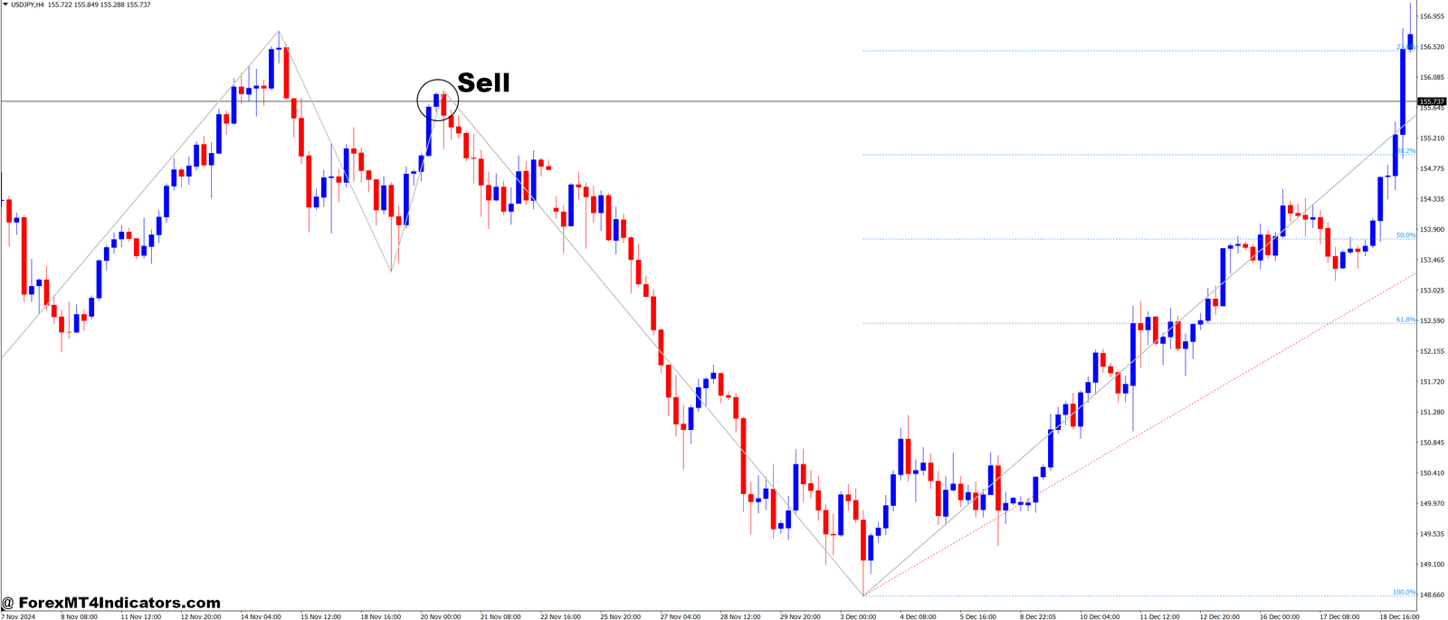 Elliott Wave Count and Fibonacci Retracement Forex Trading Strategy 3 How to Trade with Elliott Wave Count and Fibonacci Retracement Forex Trading Strategy - Sell Entry