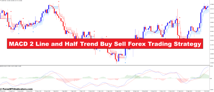MACD 2 Line and Half Trend Buy Sell Forex Trading Strategy