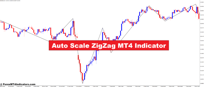 Auto Scale ZigZag MT4 Indicator