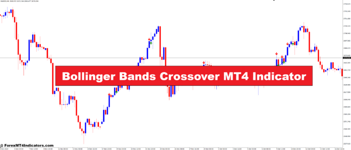 Bollinger Bands Crossover MT4 Indicator