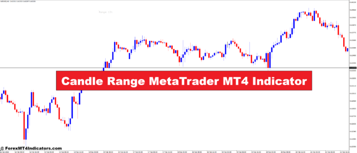 Candle Range MetaTrader MT4 Indicator' Candle Range MetaTrader MT4 Indicator
