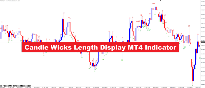 Candle Wicks Length Display MT4 Indicator