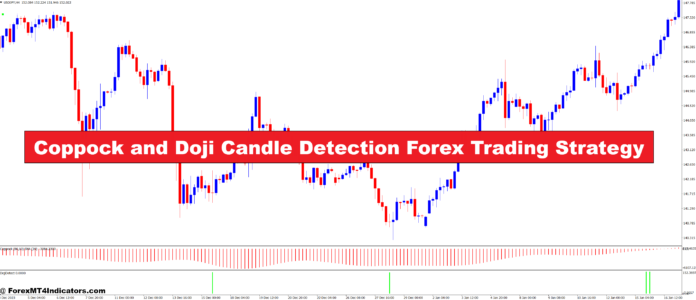Coppock and Doji Candle Detection Forex Trading Strategy