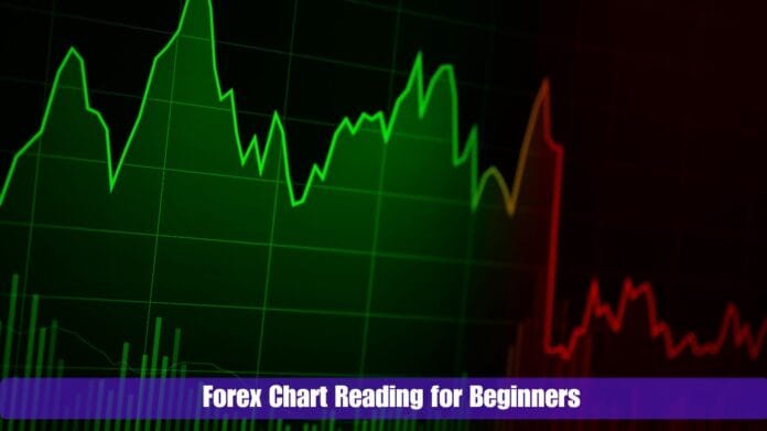 Forex Chart Reading for Beginners