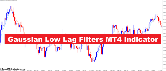 Gaussian Low Lag Filters MT4 Indicator
