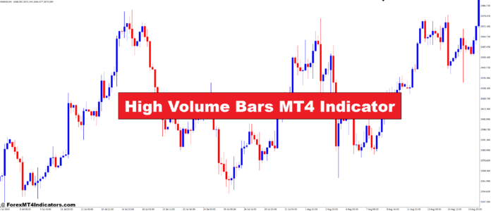 High Volume Bars MT4 Indicator High Volume Bars MT4 Indicator