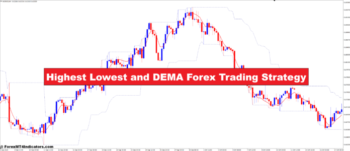 Highest Lowest and DEMA Forex Trading Strategy
