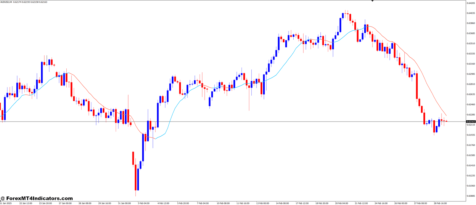 AllAverages v4.9 MT4 Indicator 1 How the AllAverages v4.9 MT4 Indicator Enhances Trading Strategies