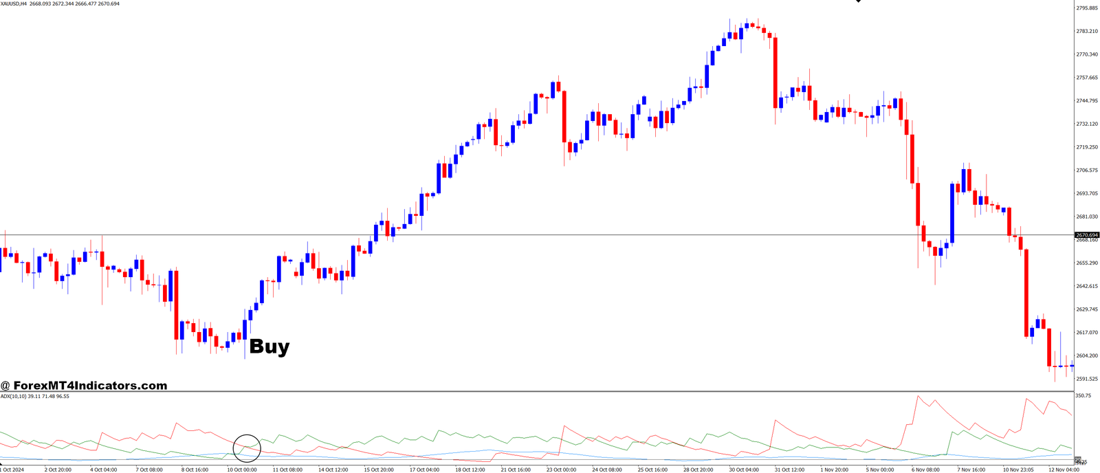 ADX Real MT4 Indicator 2 How to Trade with ADX Real MT4 Indicator - Buy Entry