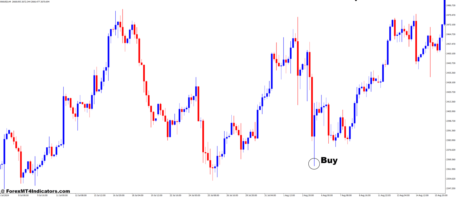 High Volume Bars MT4 Indicator 2 How to Trade with High Volume Bars MT4 Indicator - Buy Entry