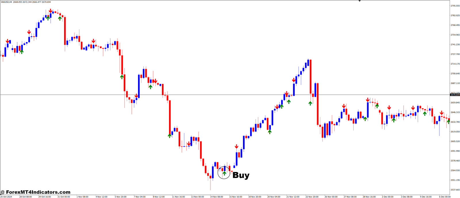 RVI Crossover MT4 Indicator 2 How to Trade with RVI Crossover MT4 Indicator - Buy Entry