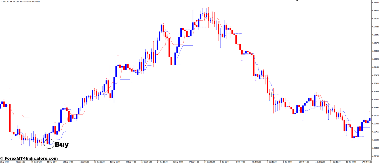 Reversal Navi and Prior Day Open Close Line Forex Trading Strategy 2 How to Trade with Reversal Navi and Prior Day Open Close Line Forex Trading Strategy - Buy Entry