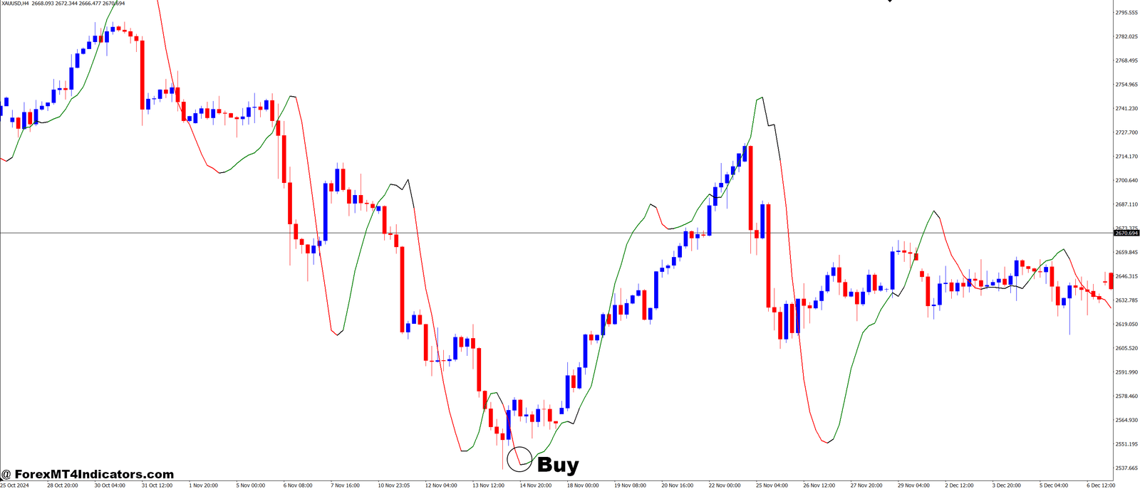 Reverse MACD MT4 Indicator 2 How to Trade with Reverse MACD MT4 Indicator - Buy Entry