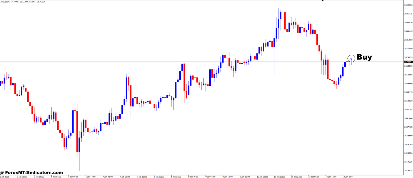 Tolerance for High MT4 Indicator 2 How to Trade with Tolerance for High MT4 Indicator
