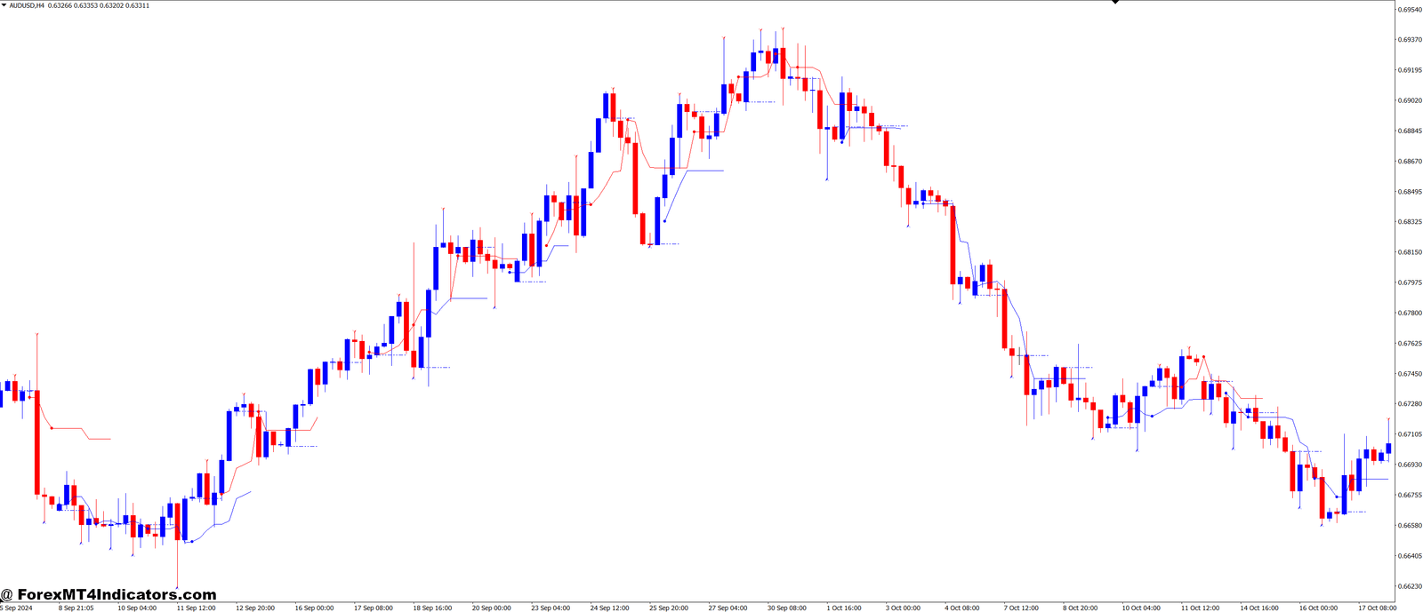 Reversal Navi and Prior Day Open Close Line Forex Trading Strategy 1 Implementing Risk Management Strategies