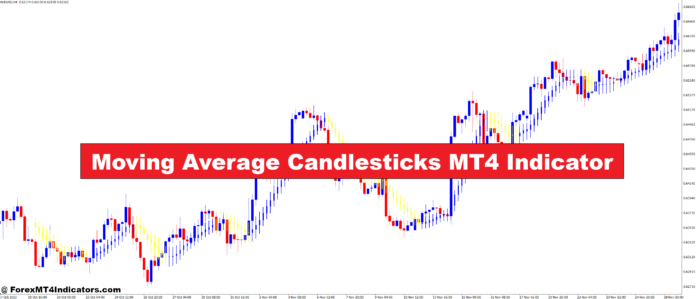 Moving Average Candlesticks MT4 Indicator