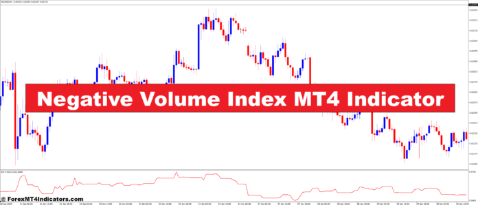 Negative Volume Index MT4 Indicator
