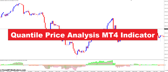 Quantile Price Analysis MT4 Indicator Quantile Price Analysis MT4 Indicator