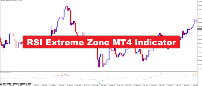 RSI Extreme Zone MT4 Indicator