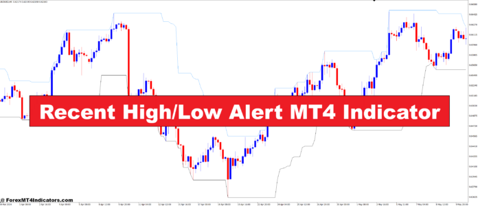 Recent High Low Alert MT4 Indicator