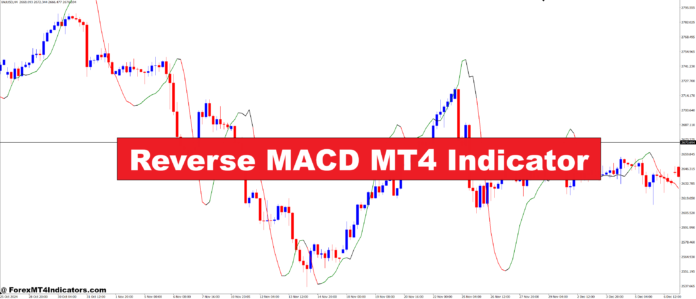 Reverse MACD MT4 Indicator Reverse MACD MT4 Indicator