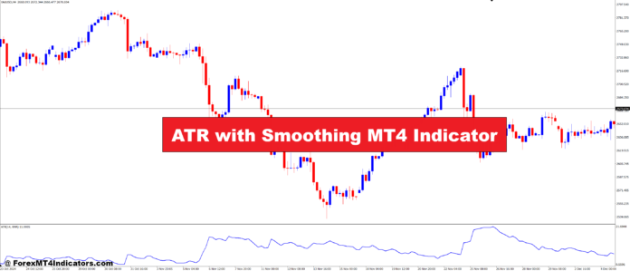 ATR with Smoothing MT4 Indicator