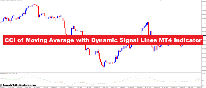CCI of Moving Average with Dynamic Signal Lines MT4 Indicator CCI of Moving Average with Dynamic Signal Lines MT4 Indicator