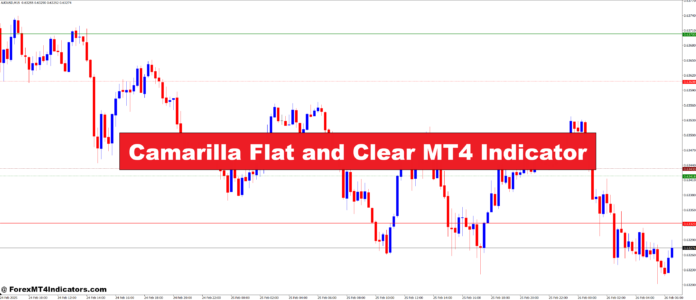 Camarilla Flat and Clear MT4 Indicator