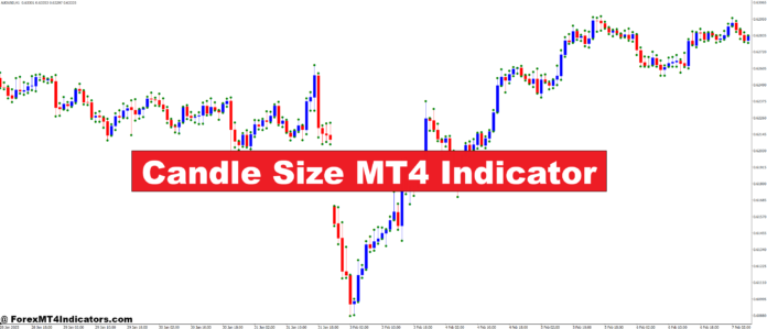 Candle Size MT4 Indicator Candle Size MT4 Indicator