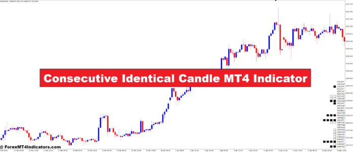 Consecutive Identical Candle MT4 Indicator