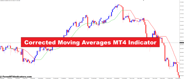 Corrected Moving Averages MT4 Indicator Corrected Moving Averages MT4 Indicator