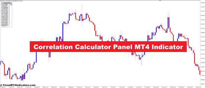 Correlation Calculator Panel MT4 Indicator