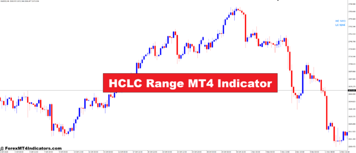 HCLC Range MT4 Indicator HCLC Range MT4 Indicator
