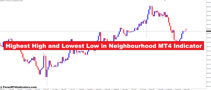 Highest High and Lowest Low in Neighbourhood MT4 Indicator Highest High and Lowest Low in Neighbourhood MT4 Indicator