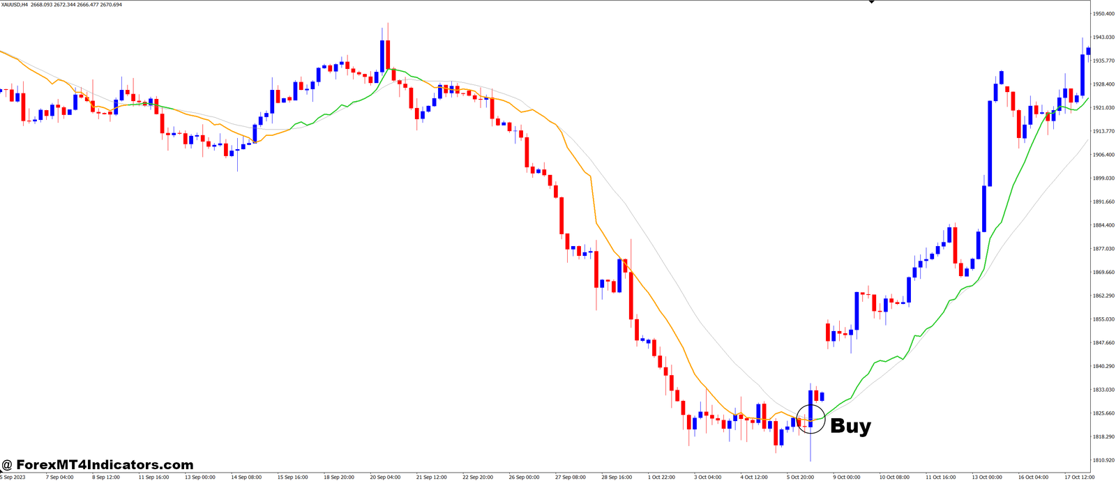 ATR Adaptive SMA MT4 Indicator 2 How to Trade with ATR Adaptive SMA MT4 Indicator - Buy Entry
