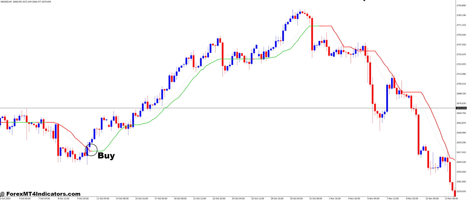 Corrected Moving Averages MT4 Indicator 2 How to Trade with Corrected Moving Averages MT4 Indicator - Buy Entry