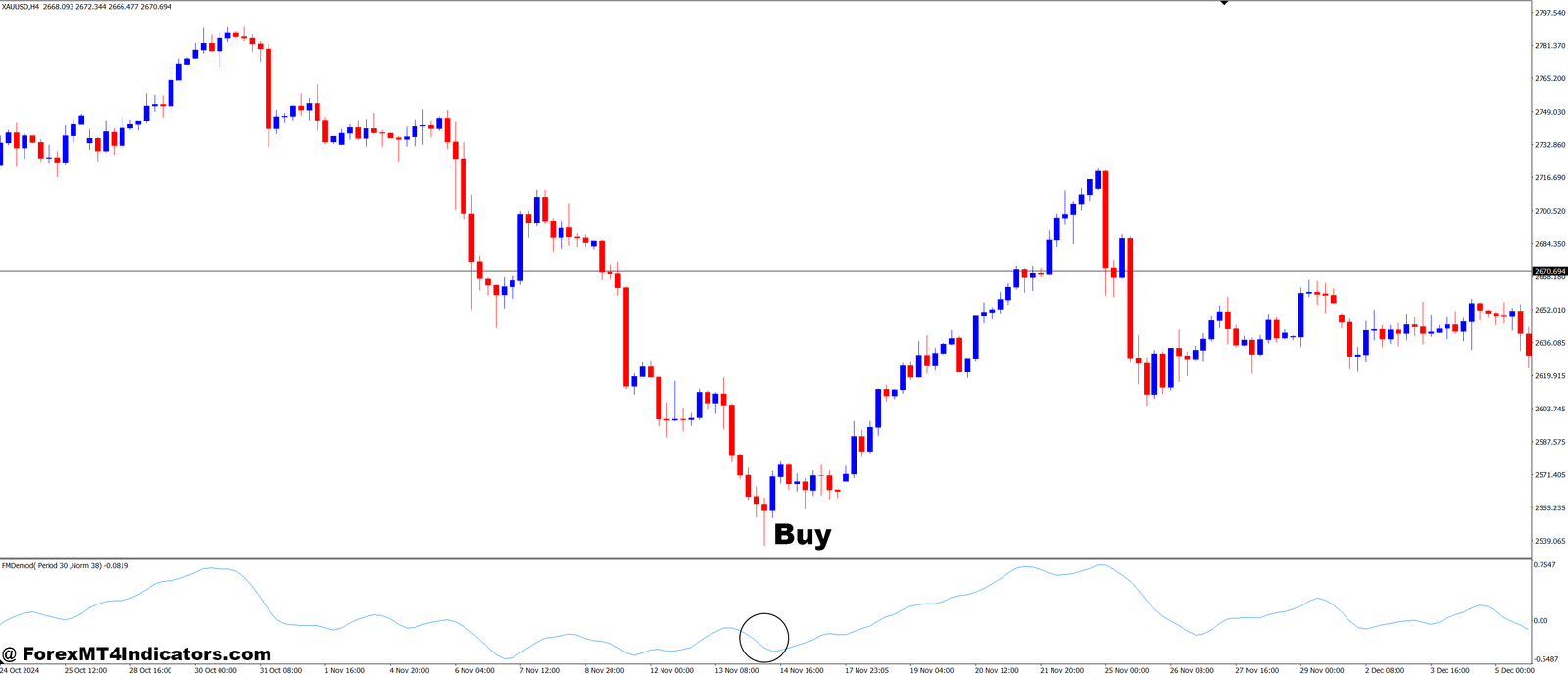 Ehlers FM Demodulation MT4 Indicator 2 How to Trade with Ehlers FM Demodulation MT4 Indicator - Buy Entry