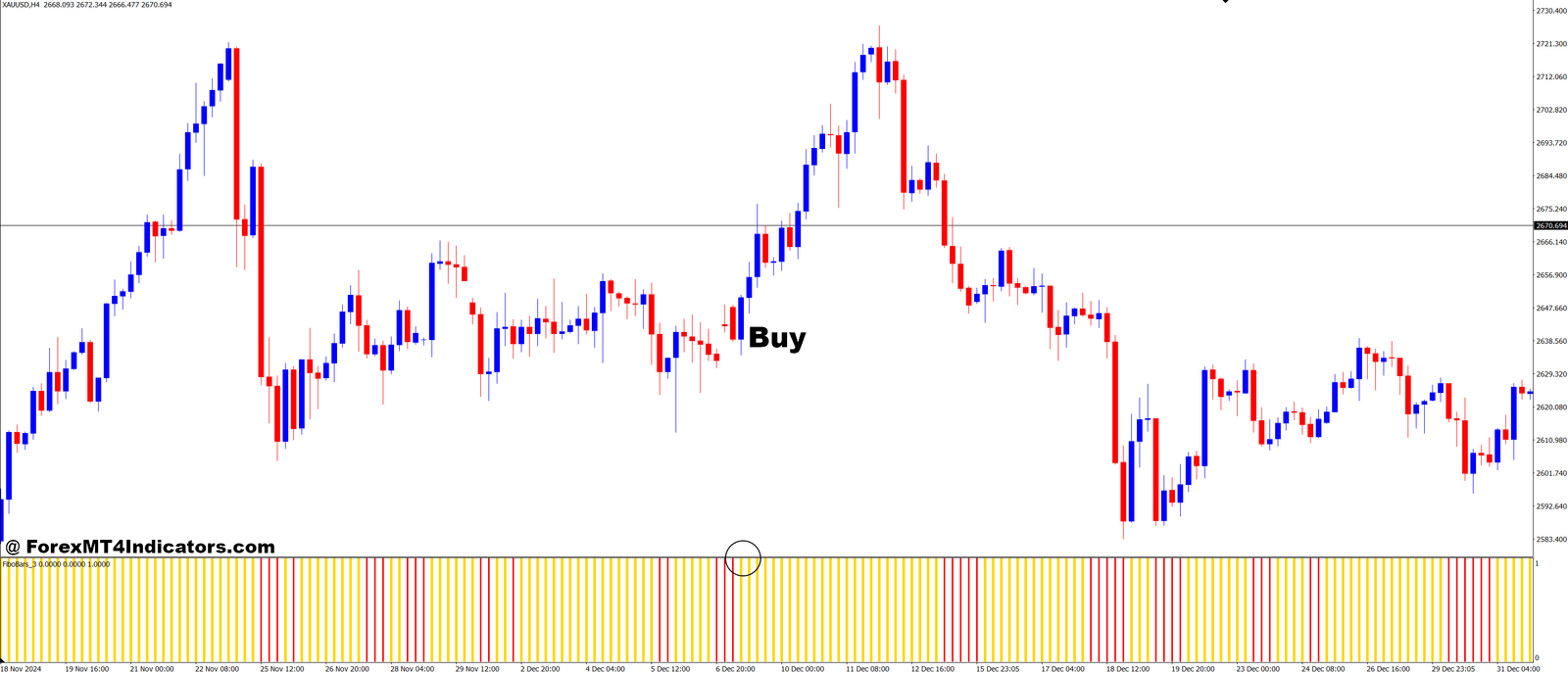 Fibo Bars 3 MT4 Indicator 2 How to Trade with Fibo Bars 3 MT4 Indicator - Buy Entry