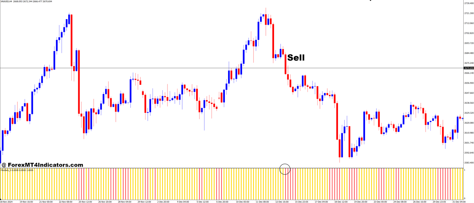 Fibo Bars 3 MT4 Indicator 3 How to Trade with Fibo Bars 3 MT4 Indicator - Sell Entry